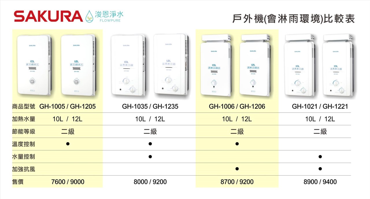 櫻花 GH1035 全室外型 熱水器