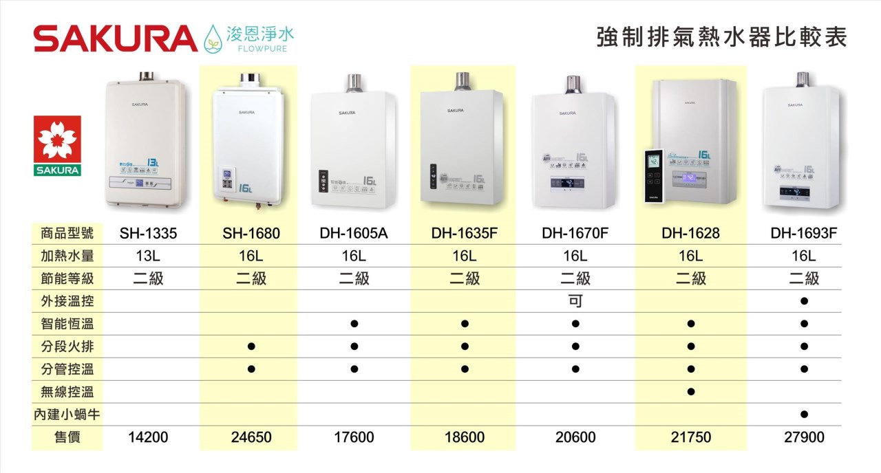 櫻花 DH1635F 分段火排 強制排氣熱水器