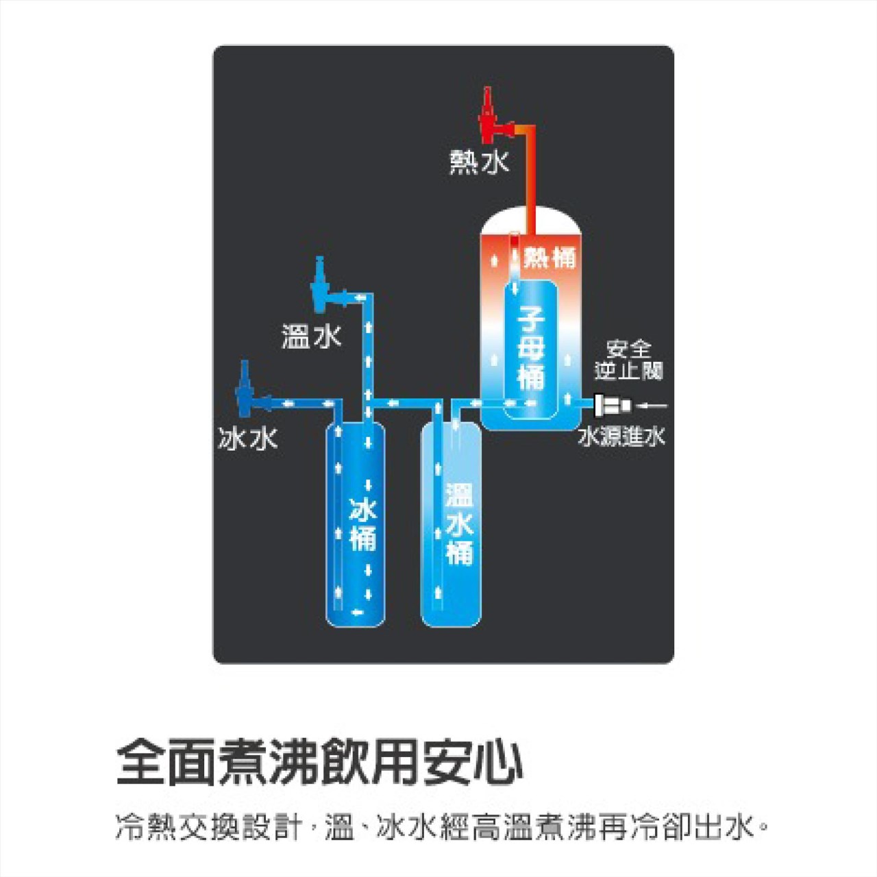 普德 Buder BD-3020 桌上型雙溫飲水機