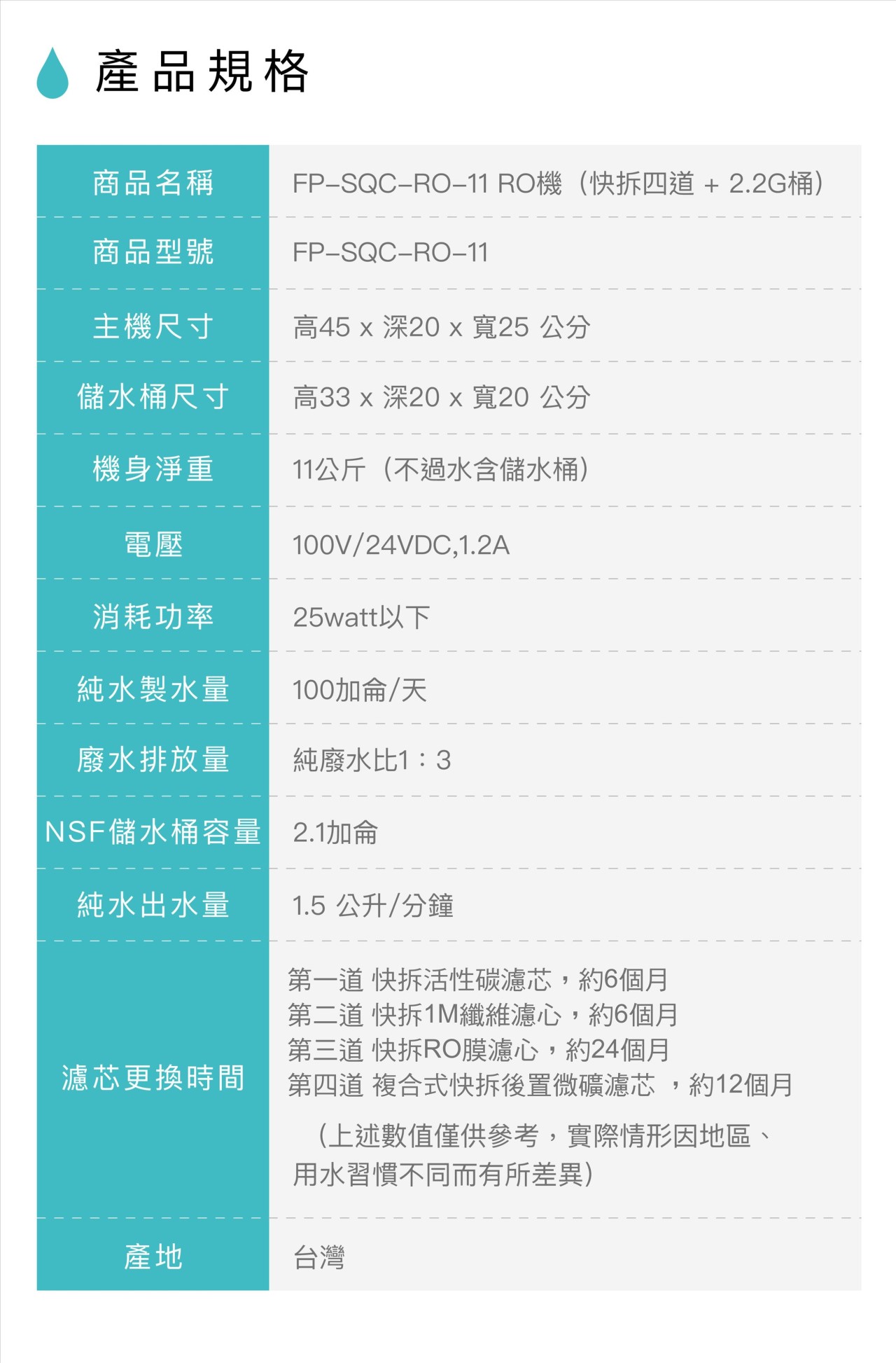 Flowpure｜FP-SQC-RO-11 RO機（快拆四道 + 2.2G桶）
