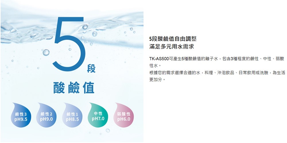 Panasonic 國際牌 TK-AS500鹼性離子整水器