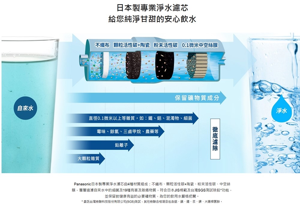 Panasonic 國際牌 TK-AS500鹼性離子整水器