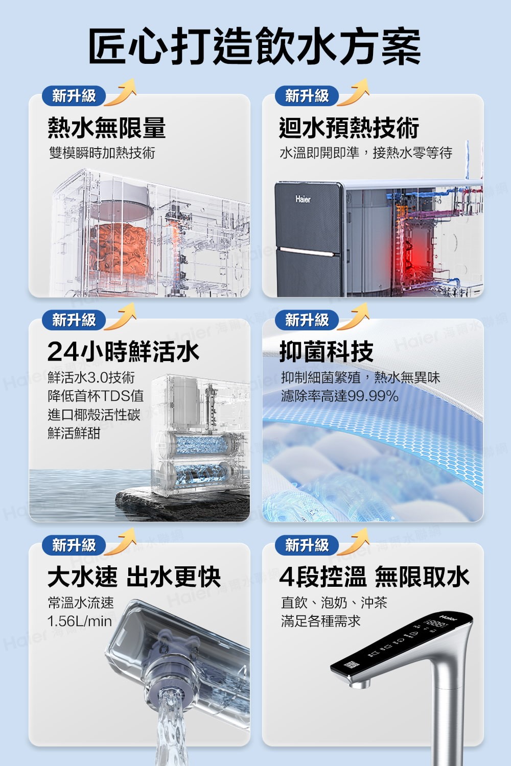 Haier 海爾 RO淨水器+熱飲機一體機 ( 鮮活3.0 RO四段溫控瞬熱生飲淨水器 )
