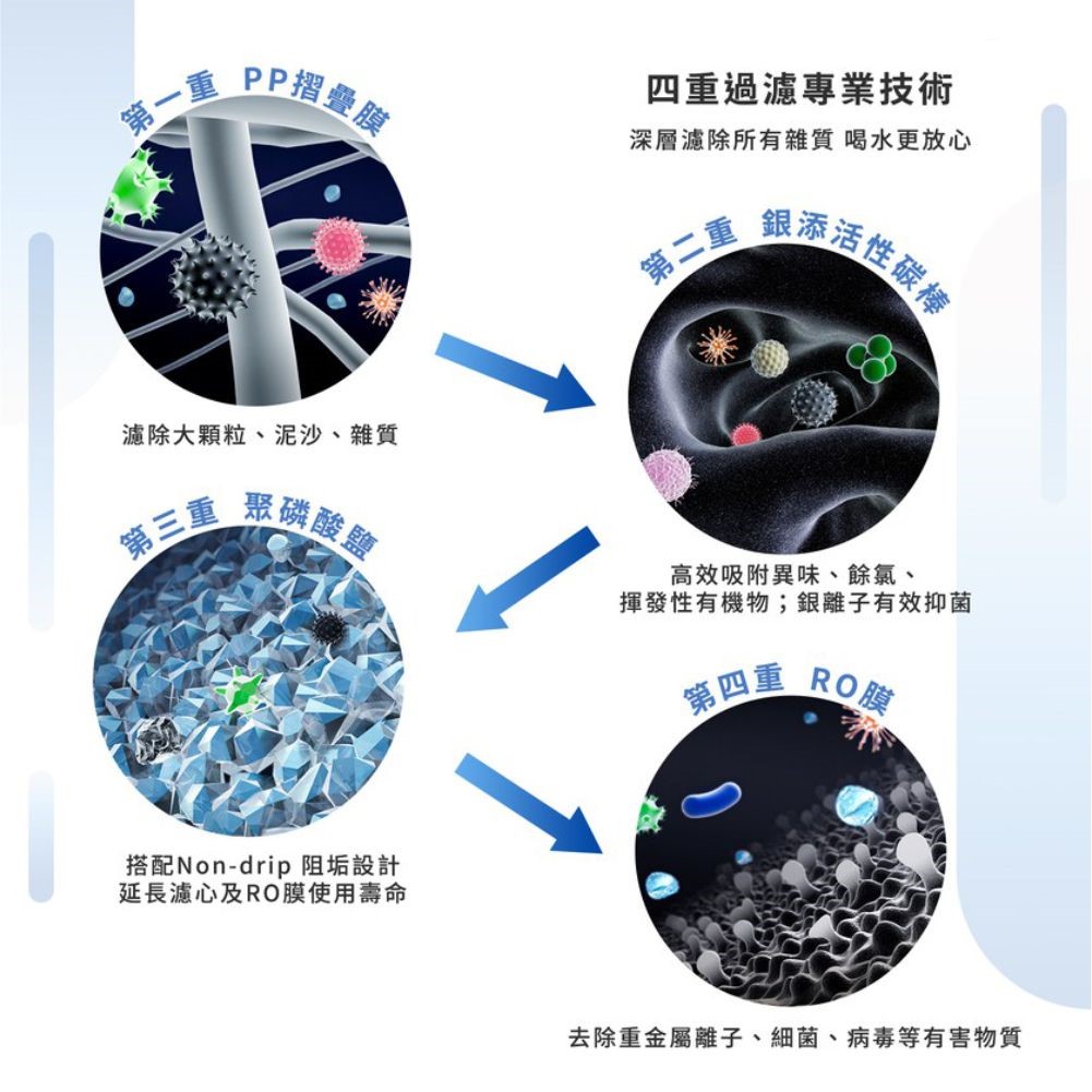 3M HFRO RO逆滲透淨水器