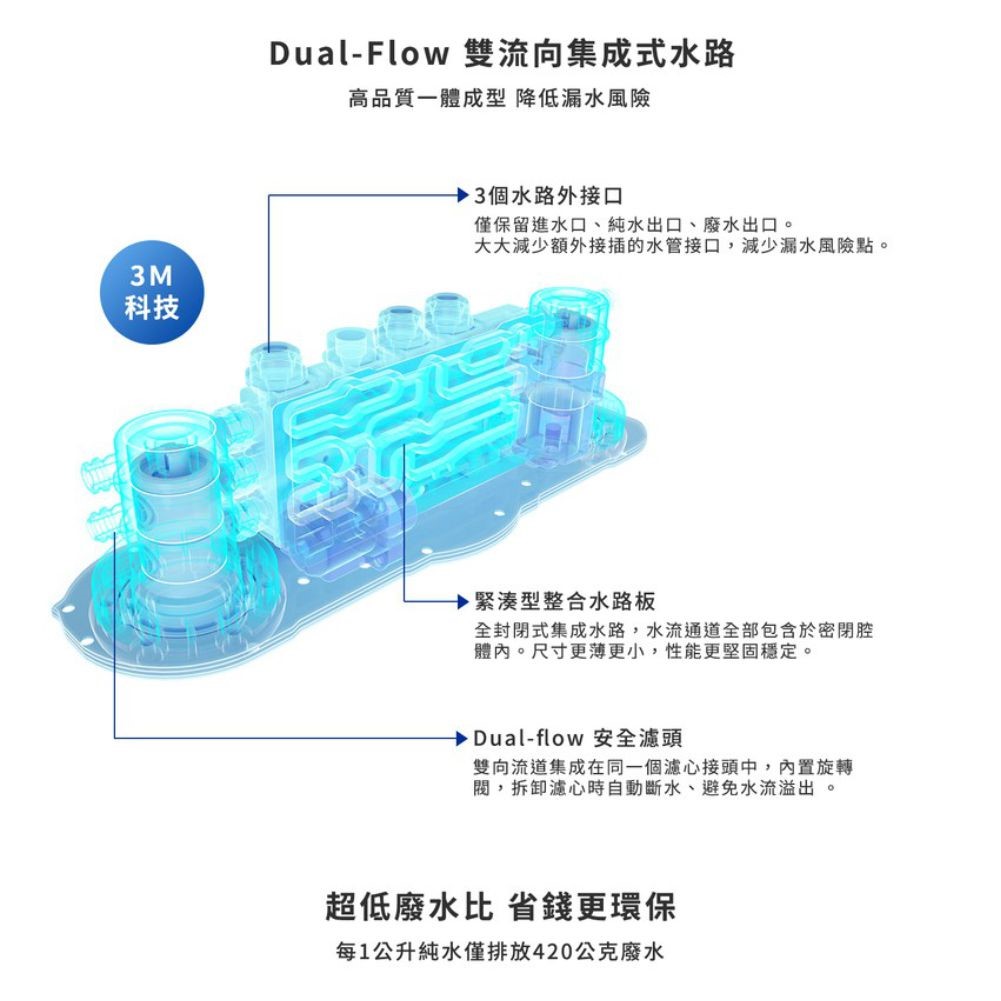 3M HFRO RO逆滲透淨水器