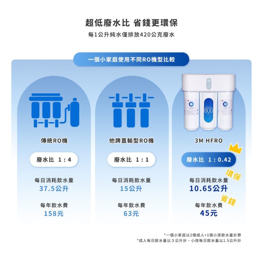 3M HFRO RO逆滲透淨水器