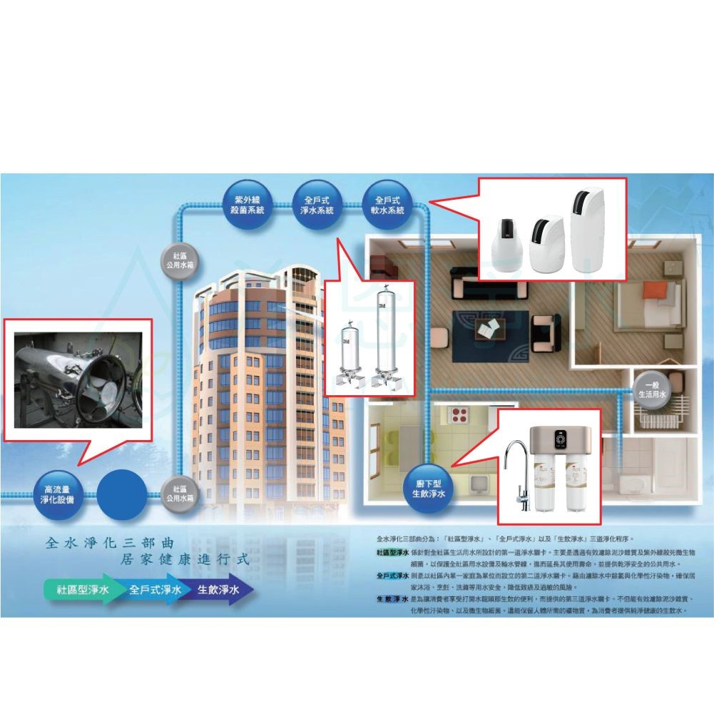3M HF40H 40吋超高流量淨水器
