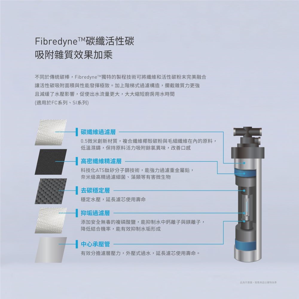 EVERPURE 愛惠浦 QC71 多聯系統 商用高流量淨水器