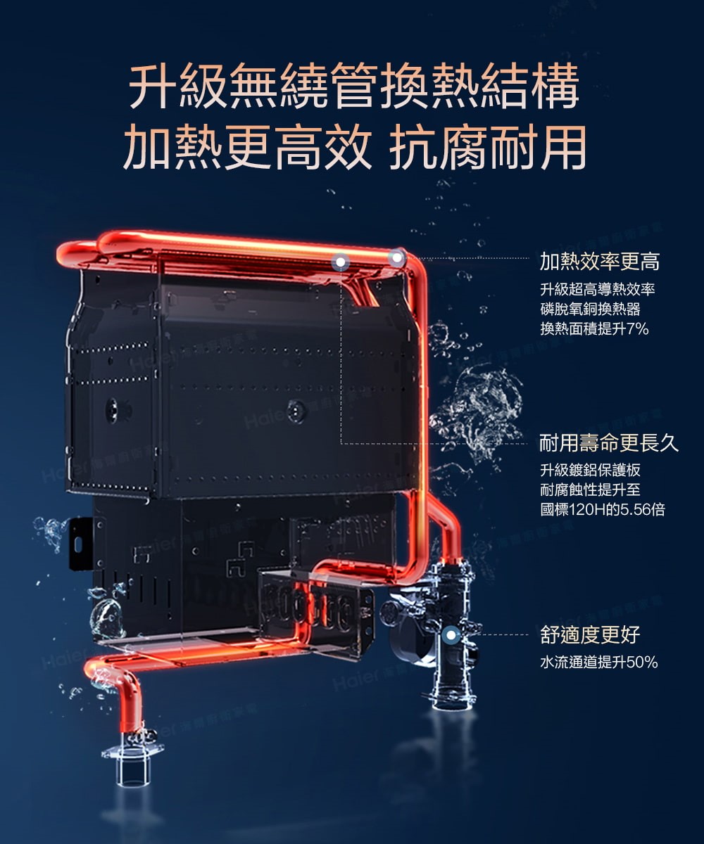 DC3 節能恆溫熱水器 (天然氣專用)
