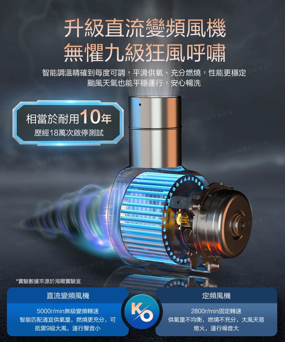 DC3 節能恆溫熱水器 (天然氣專用)