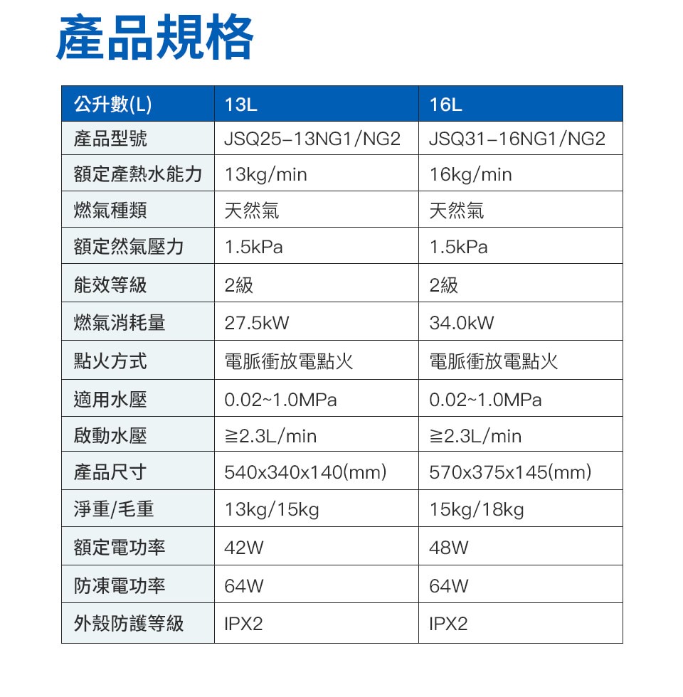 DC5 節能恆溫熱水器 13L / 16L 天然氣專用
