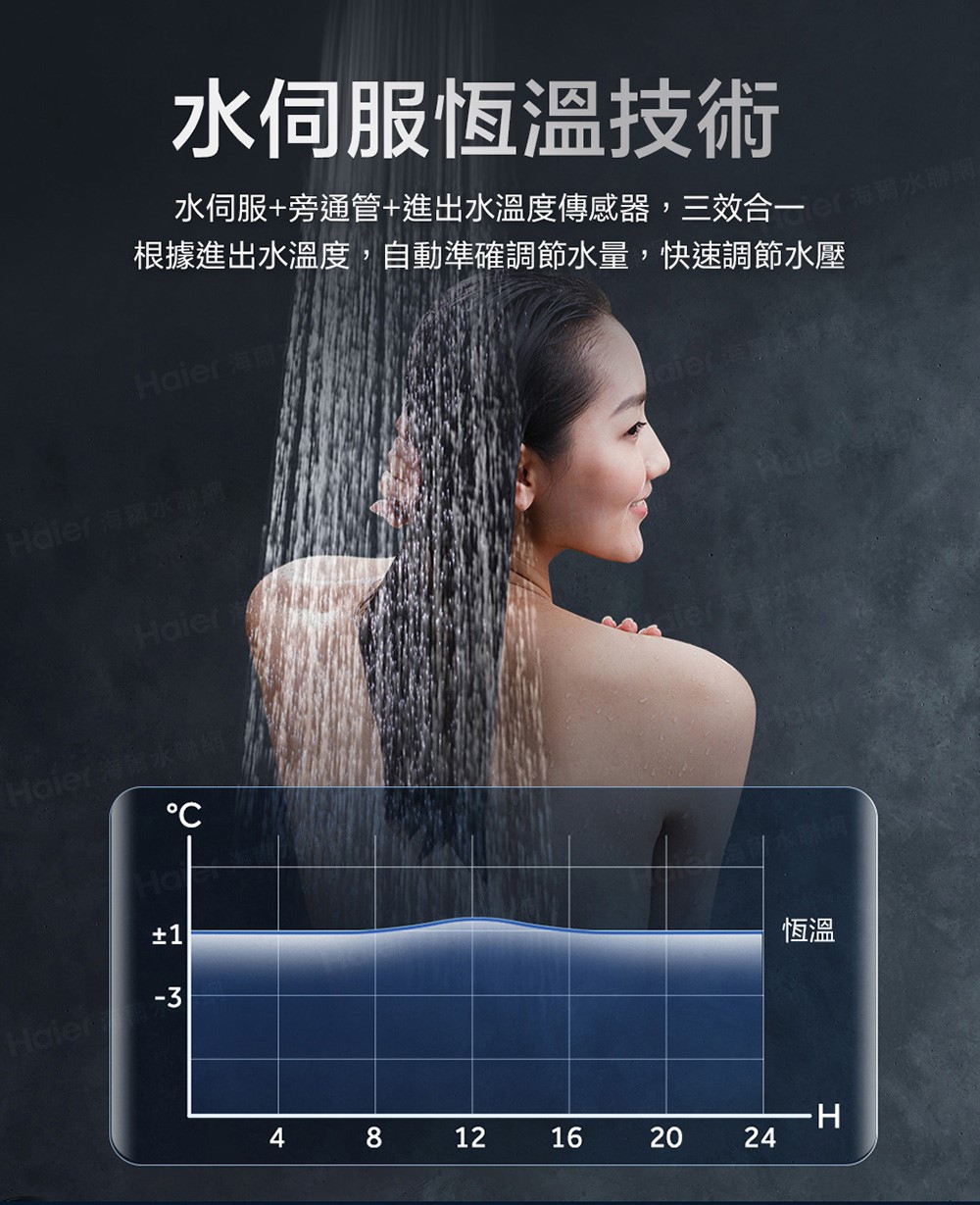 SA1 大水量 戶外專用 抑菌恆溫熱水器 ( 20L / 26L )