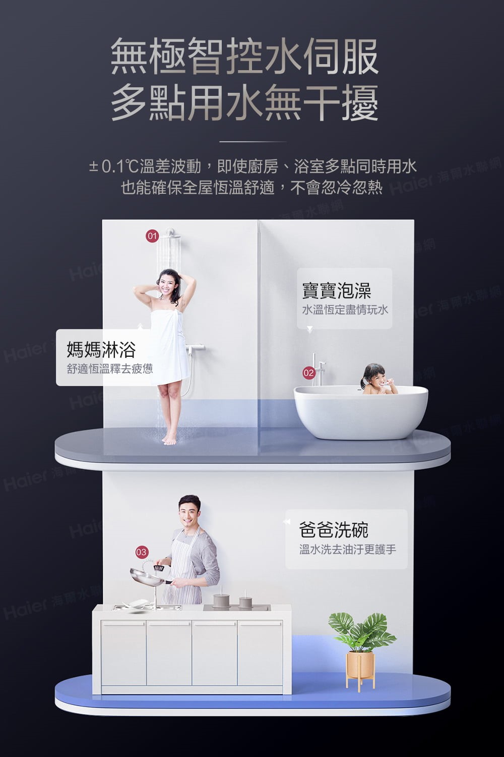SA2 五段火排熱水器 天然氣專用 20L