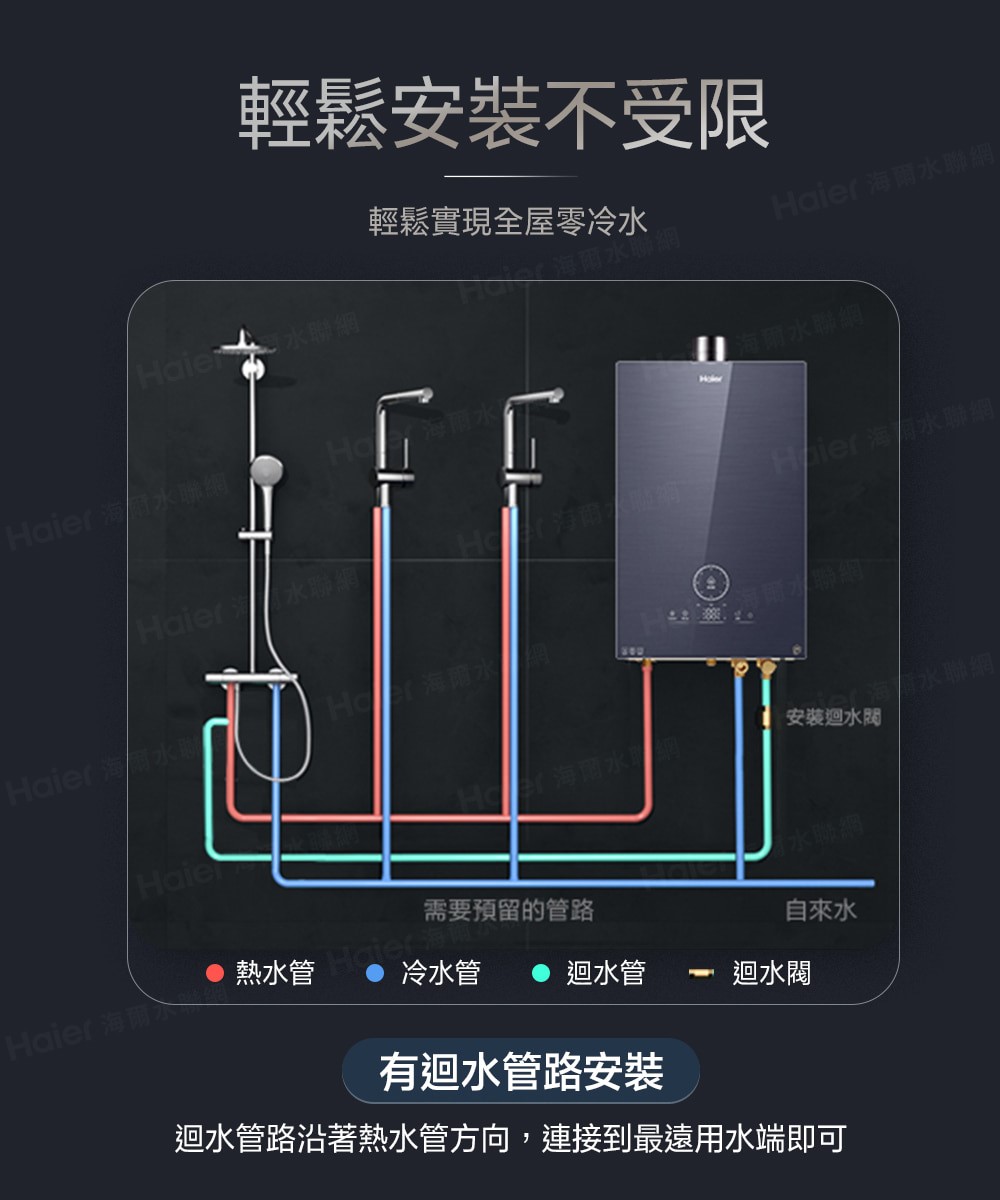 SA2 五段火排熱水器 天然氣專用 20L