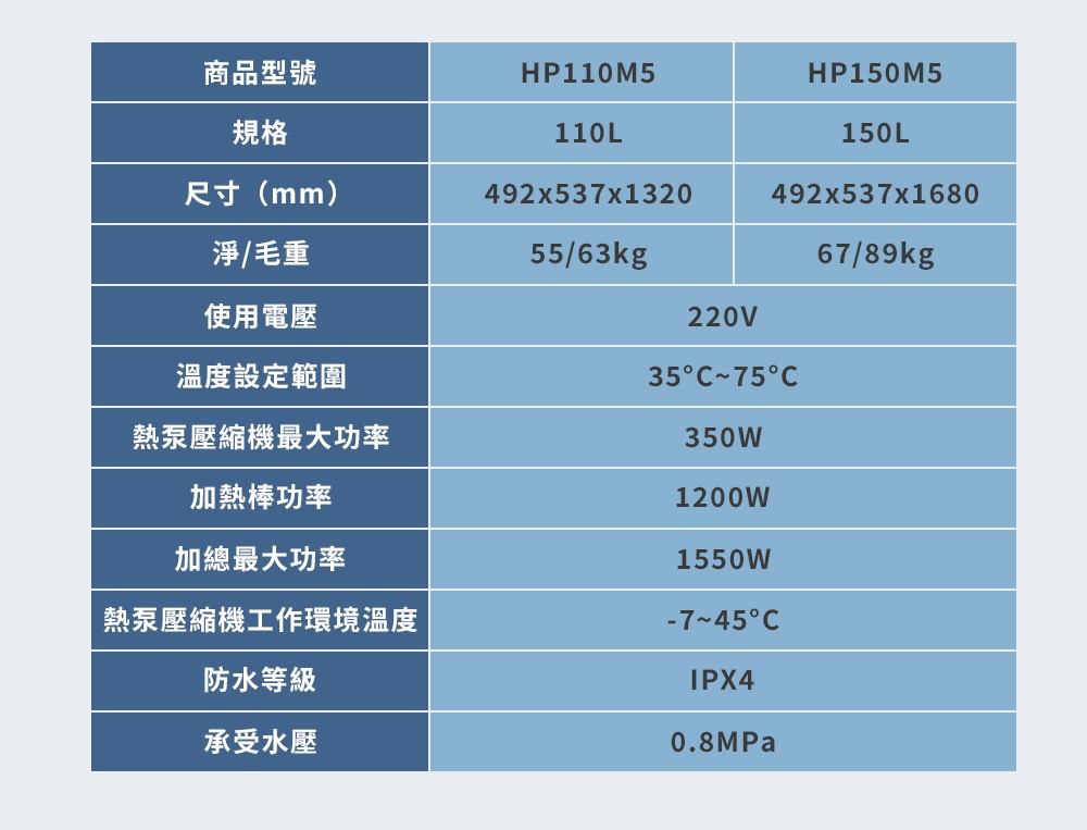 Haier 海爾 M5系列壁掛式空氣能熱泵熱水器 110L/150L