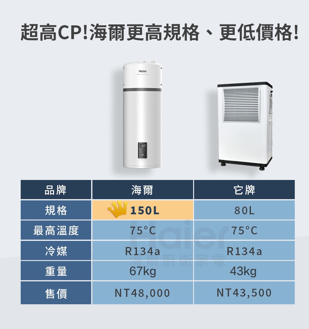 Haier 海爾 M5系列壁掛式空氣能熱泵熱水器 110L/150L
