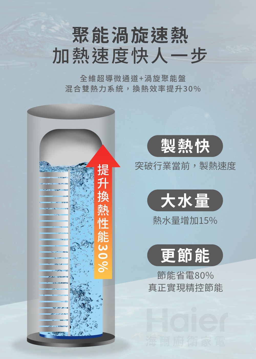 Haier 海爾 M5系列壁掛式空氣能熱泵熱水器 110L/150L