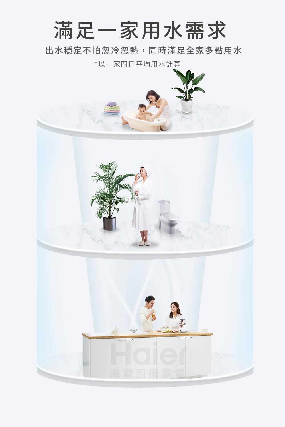 Haier 海爾 M5系列壁掛式空氣能熱泵熱水器 110L/150L