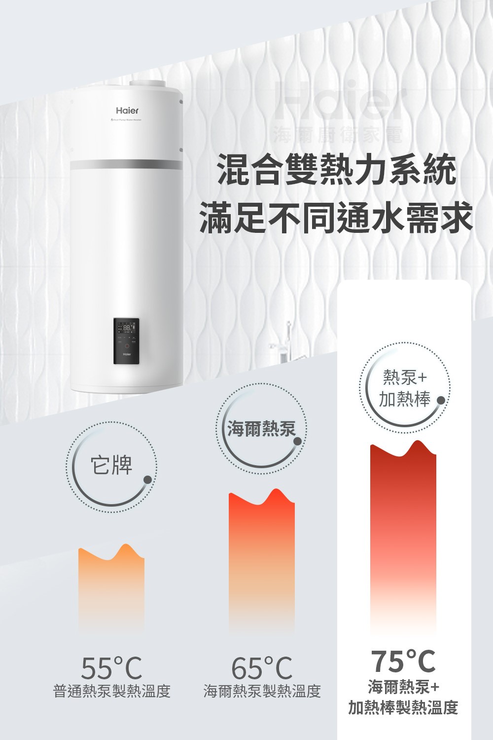 Haier 海爾 M5系列壁掛式空氣能熱泵熱水器 110L/150L