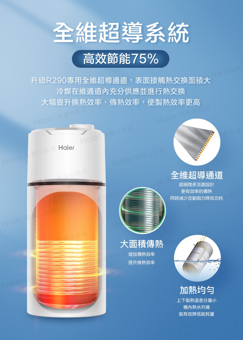 Haier 海爾 M8系列壁掛式R290熱泵熱水器 80L / 110L / 150L