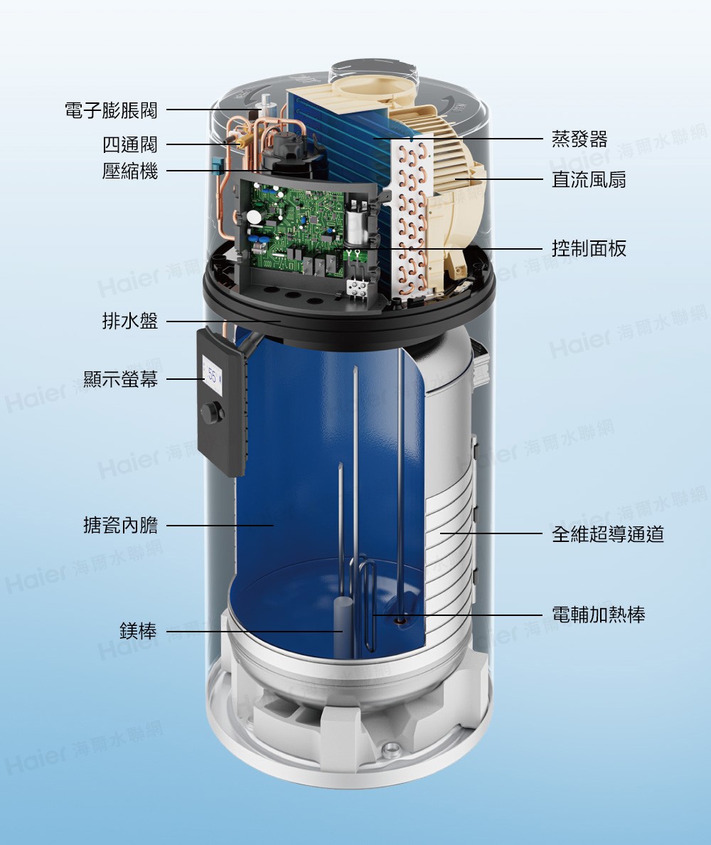 Haier 海爾 M8系列壁掛式R290熱泵熱水器 80L / 110L / 150L
