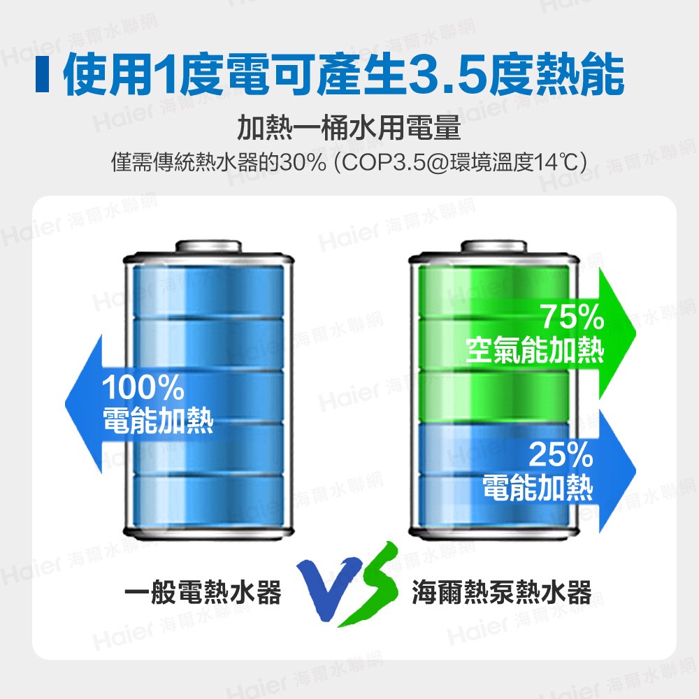 Haier 海爾 壁掛橫式空氣能熱泵熱水器 80L