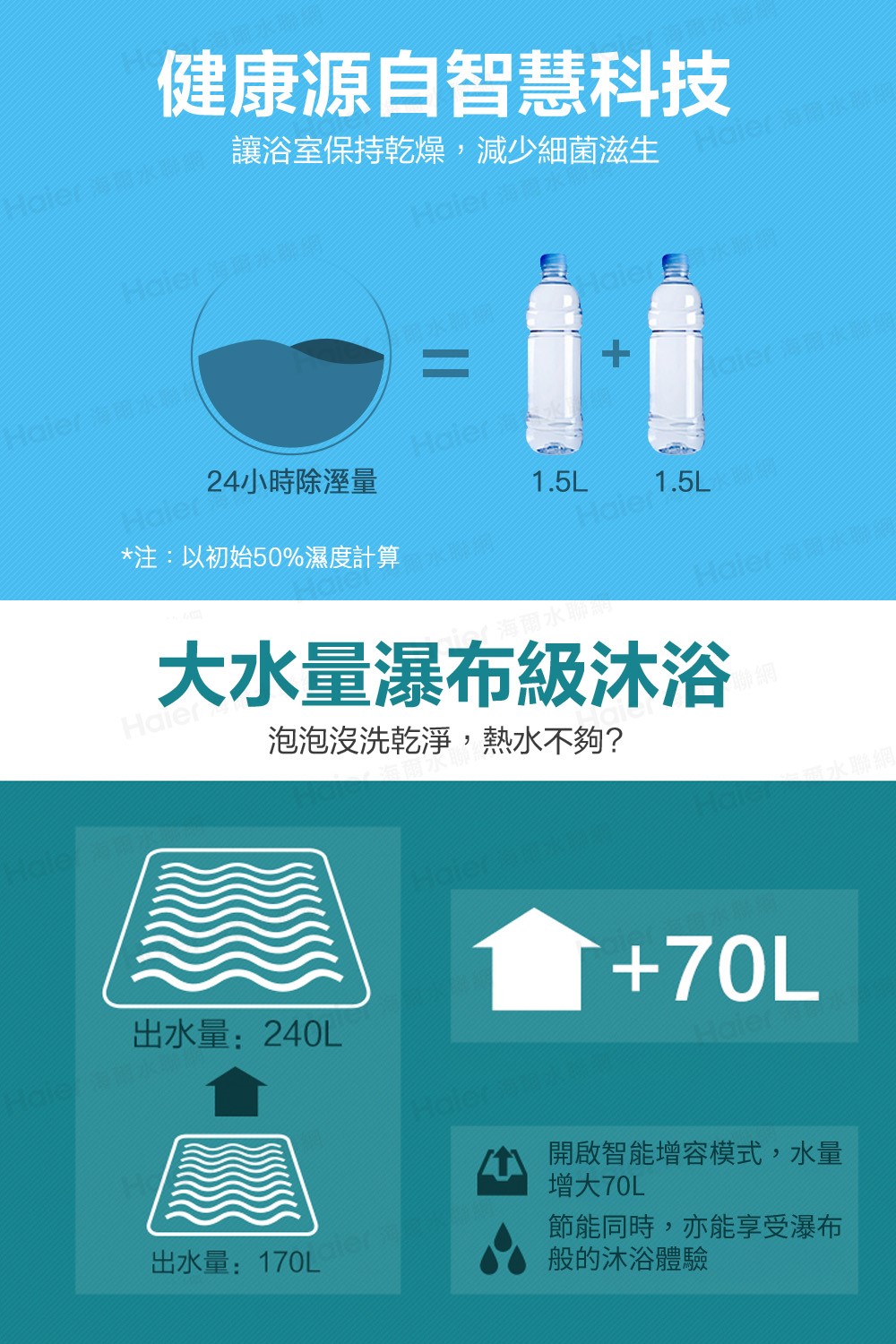 Haier 海爾 壁掛橫式空氣能熱泵熱水器 80L