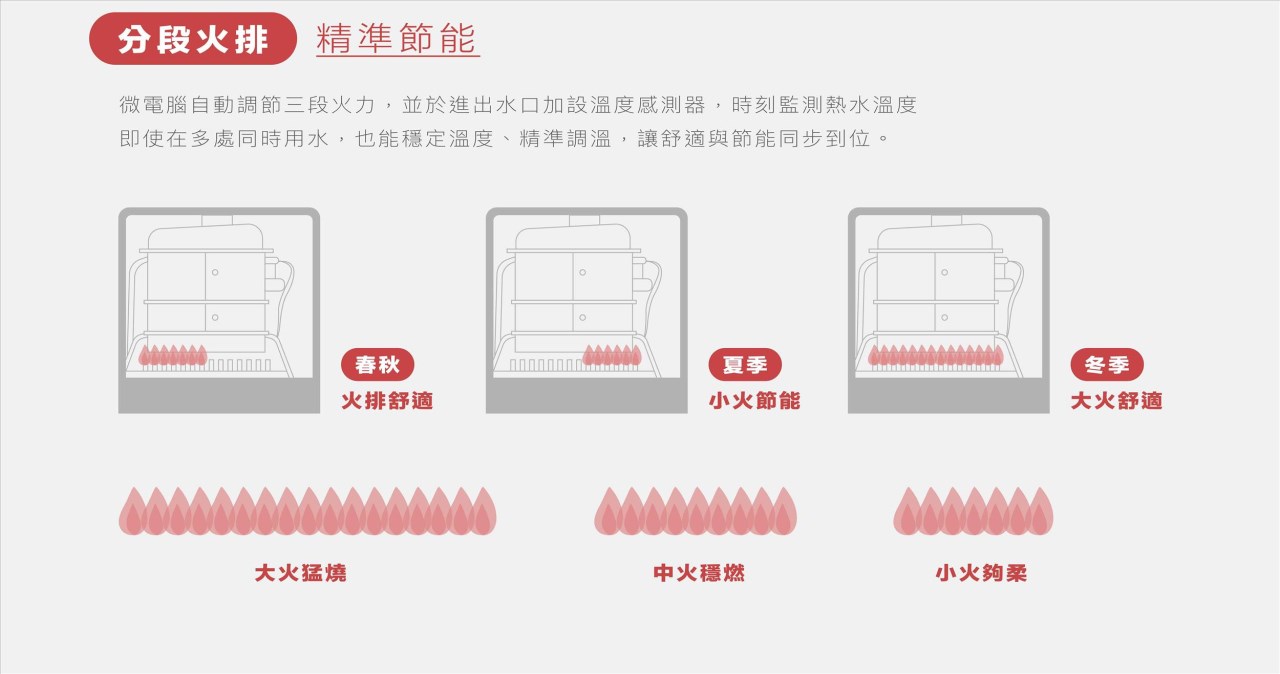 櫻花 DH1628 無線溫控 強制排氣熱水器