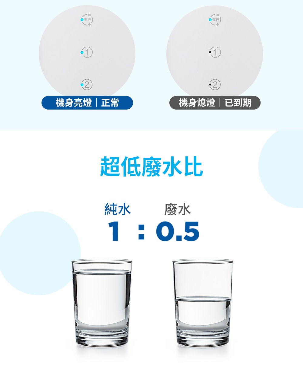 BRITA mypure GR 600 RO直輸逆滲透淨水器