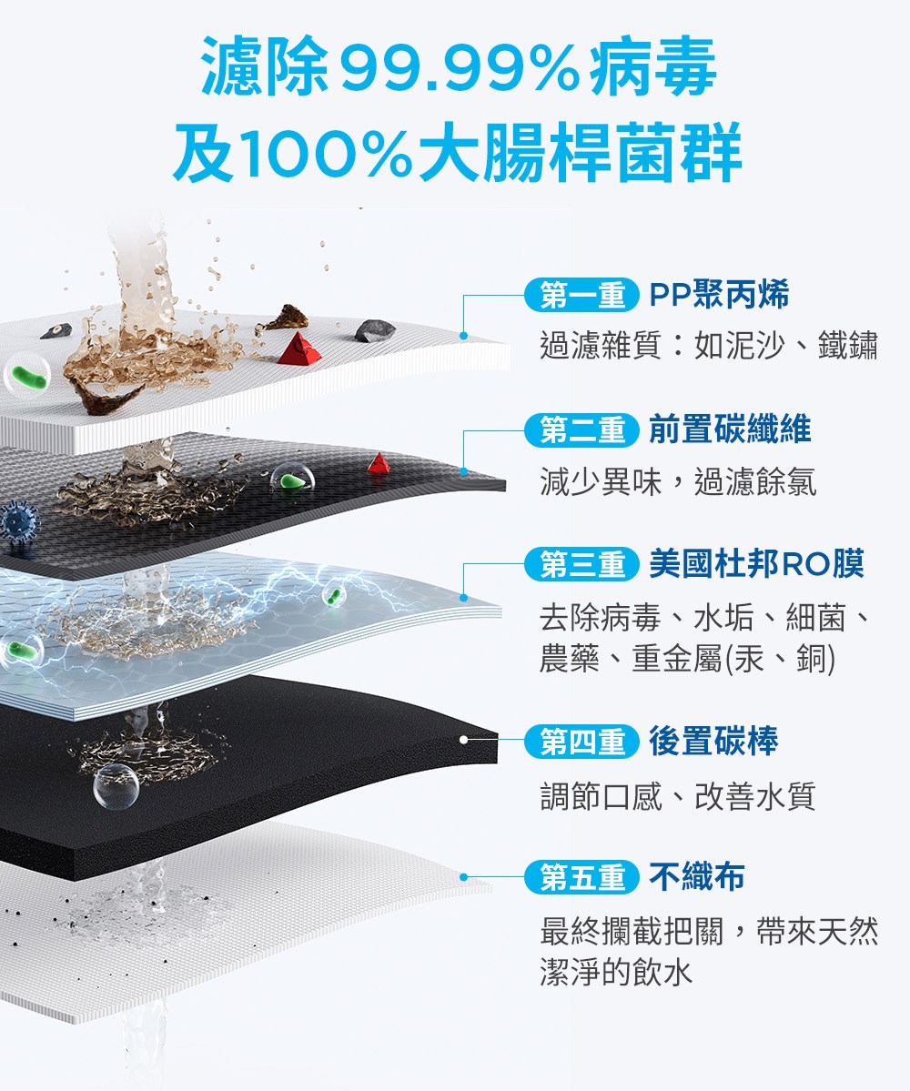 BRITA mypure GR 600 RO直輸逆滲透淨水器
