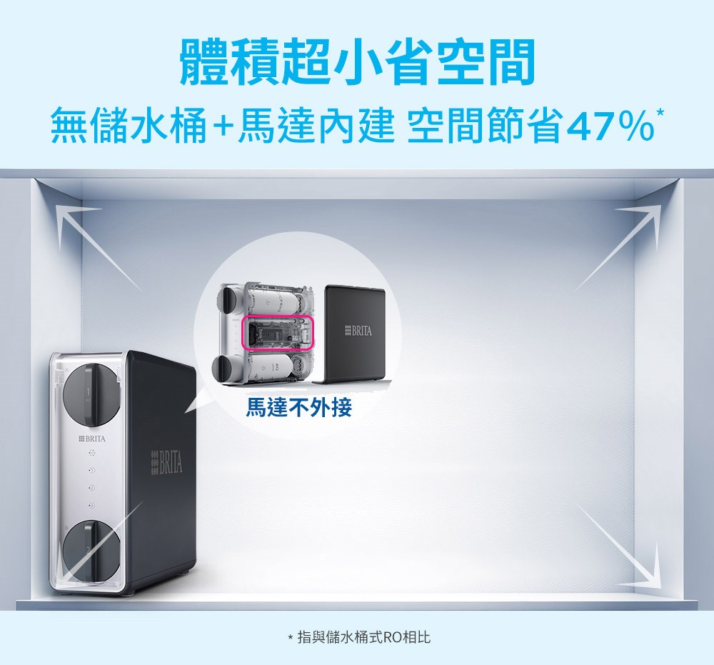 BRITA mypure GR 600 RO直輸逆滲透淨水器