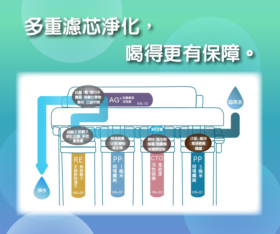 東龍 TE-7214KS 廚下淨水器