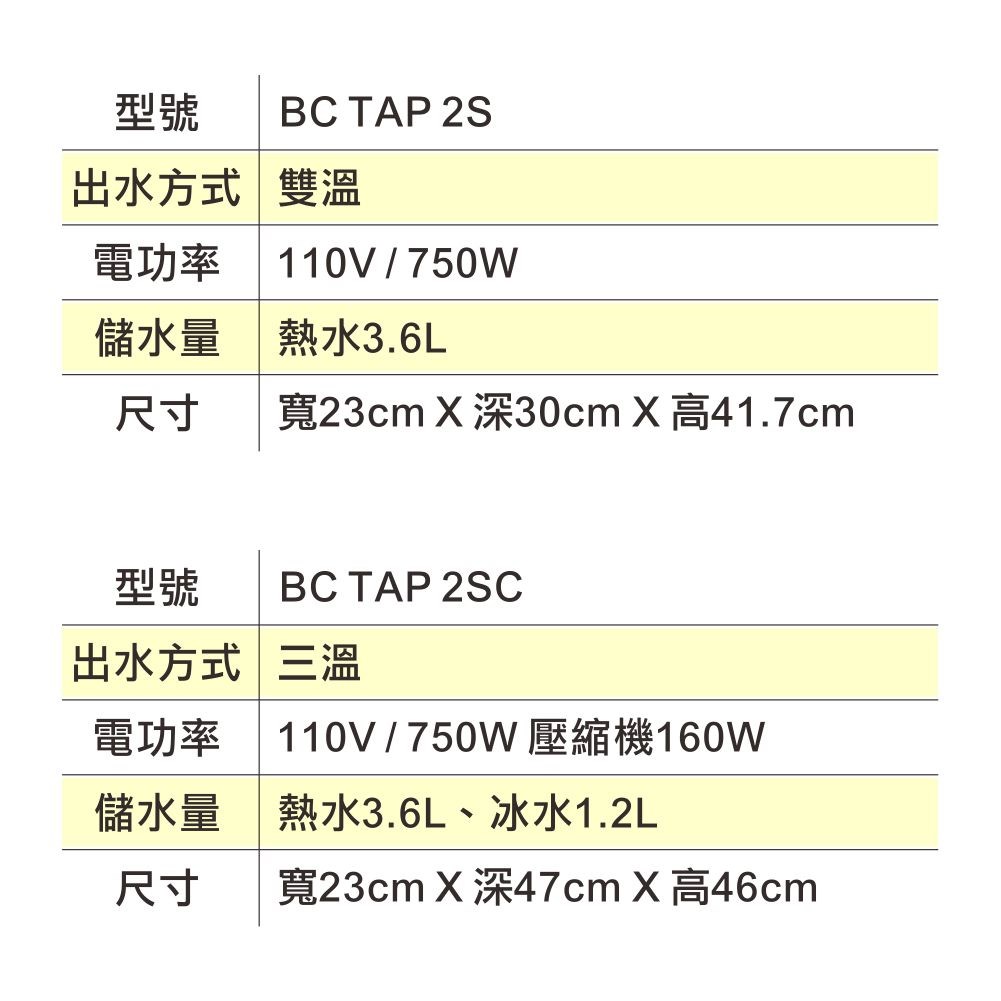 aquatek BC-TAP 2SC 三溫熱飲機